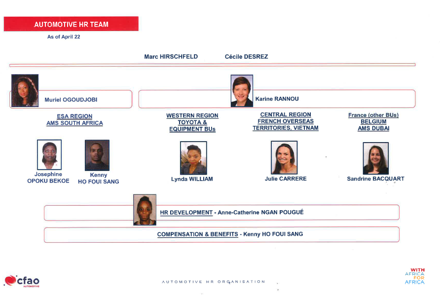 Nouvelle Organisation RH Automotive